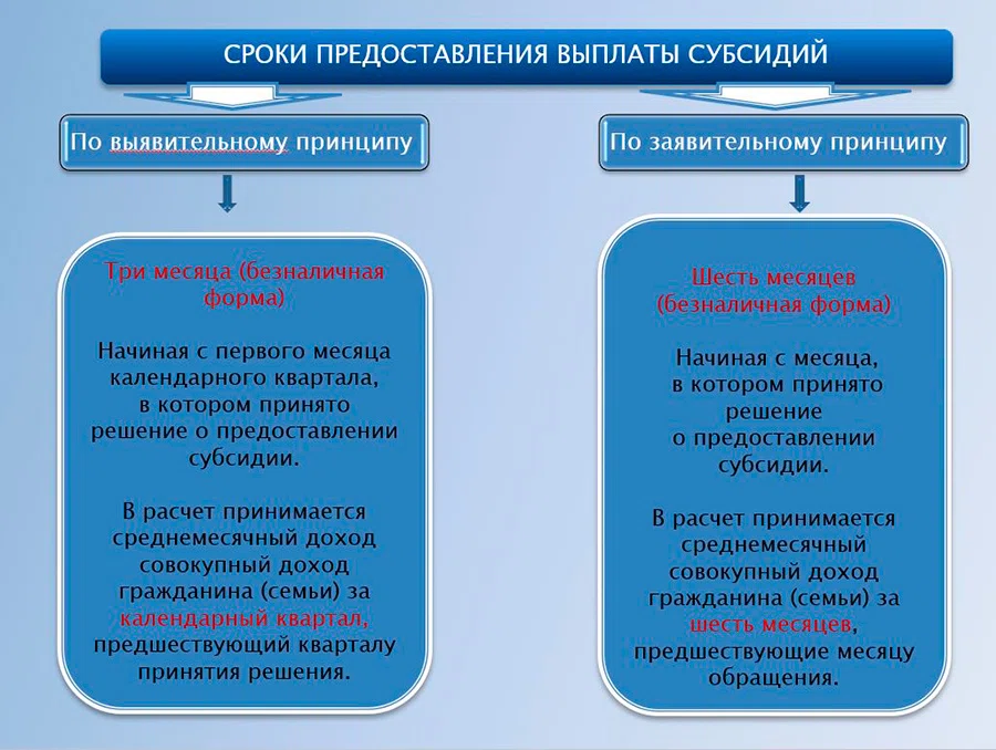 Как в Беларуси получить денежную компенсацию за «коммуналку». Вот примеры